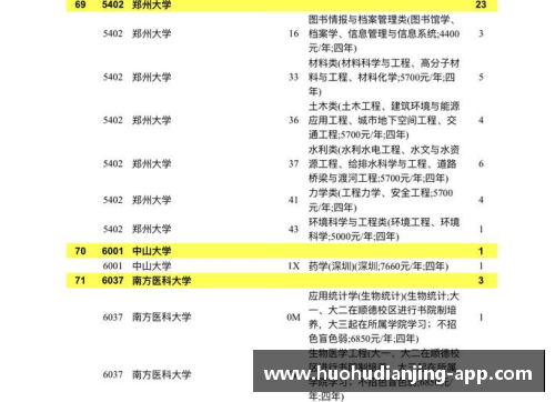 两校招生简章：广东999高校火热，四川一985高校有机会捡漏