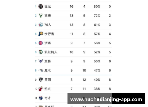 火狐电竞NBA西部联盟：球队排名及赛季进展分析