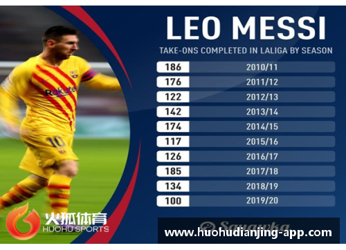 火狐电竞巴萨主场4-0大胜，梅西梅开二度领衔！RealMadrid惨遭逆转，积分榜再失领先优势