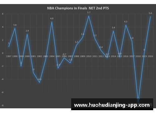 火狐电竞官方网站湖人在最近的NBA比赛中的表现及关键动态 - 副本