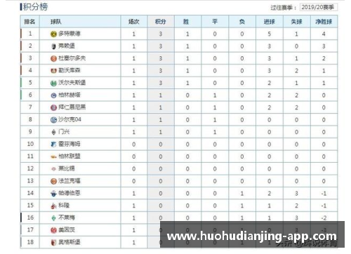 火狐电竞官方网站拜仁慕尼黑击败门兴，领跑德甲积分榜继续保持领先地位