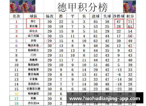 火狐电竞官方网站德甲最新积分战报：拜仁多莱比锡10分，黑马争四形势好，沙尔克逆袭路在何方？